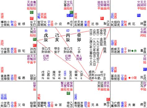 七殺田宅宮|紫微十二宮之田宅宮